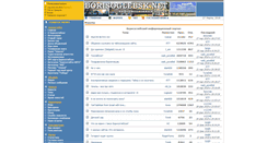 Desktop Screenshot of borisoglebsk.net